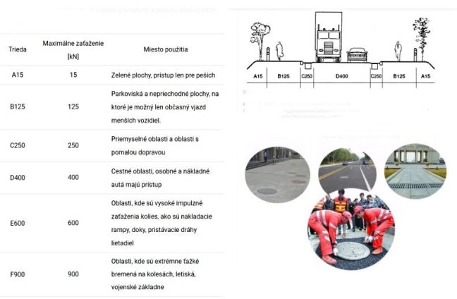 Poklop kompozitný kruhový 600 B125 zaťaženie 12,5 t