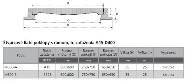 Poklop kompozitný 600x600 A15 zaťaženie 1,5 t